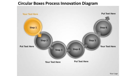 Circular Boxes Process Innovation Diagram Business Flowchart PowerPoint Slides