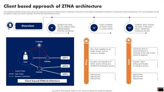 Client Based Approach Of Ztna Architecture Software Defined Perimeter SDP