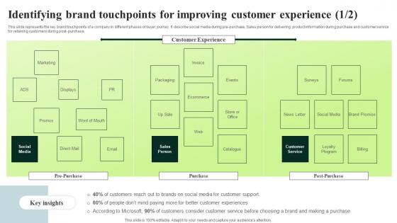 Client Feedback Strategies Identifying Brand Touchpoints For Improving Icons Pdf Client Feedback Strategies Identifying Brand Touchpoints For Improving Icons Pdf