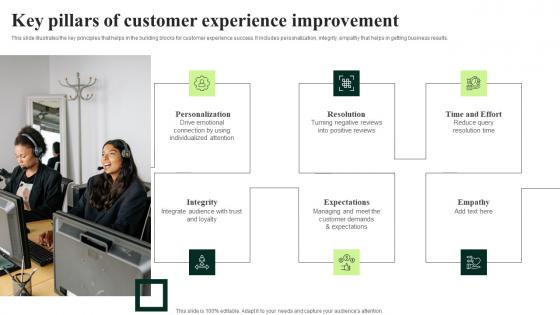 Client Feedback Strategies Key Pillars Of Customer Experience Improvement Download Pdf