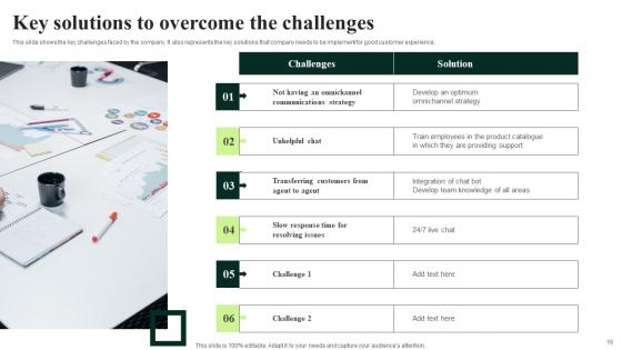 Client Feedback Strategies Ppt Powerpoint Presentation Complete Deck With Slides