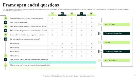 Client Feedback Strategies Ppt Powerpoint Presentation Complete Deck With Slides