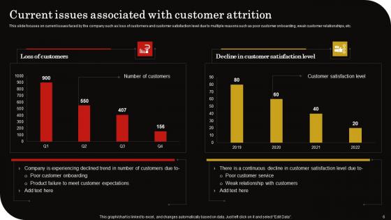 Client Retention Strategy To Reduce Churn Rate Ppt Powerpoint Presentation Complete Deck With Slides