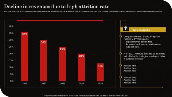 Client Retention Strategy To Reduce Churn Rate Ppt Powerpoint Presentation Complete Deck With Slides
