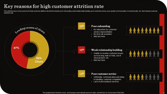 Client Retention Strategy To Reduce Churn Rate Ppt Powerpoint Presentation Complete Deck With Slides