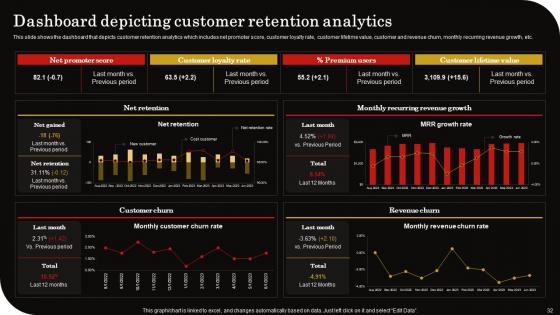 Client Retention Strategy To Reduce Churn Rate Ppt Powerpoint Presentation Complete Deck With Slides