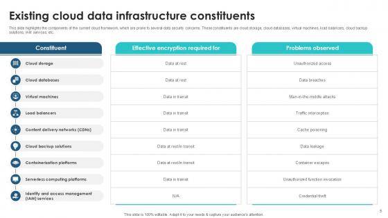 Client Side Encryption Implementation Guide Ppt Template