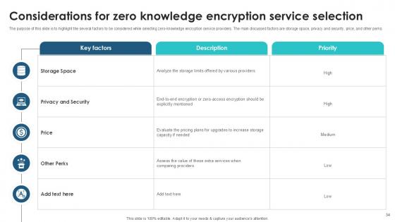 Client Side Encryption Implementation Guide Ppt Template