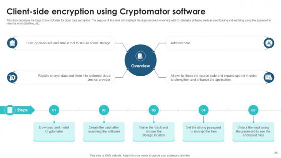Client Side Encryption Implementation Guide Ppt Template