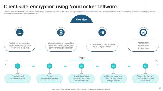 Client Side Encryption Implementation Guide Ppt Template