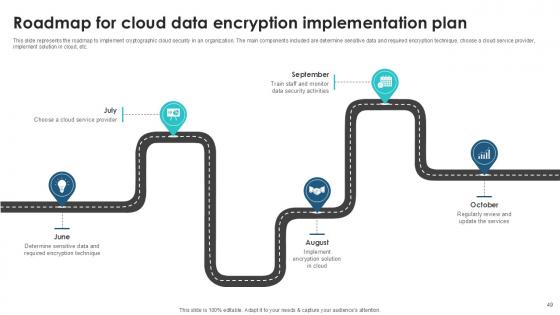 Client Side Encryption Implementation Guide Ppt Template