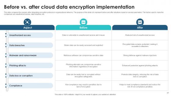 Client Side Encryption Implementation Guide Ppt Template