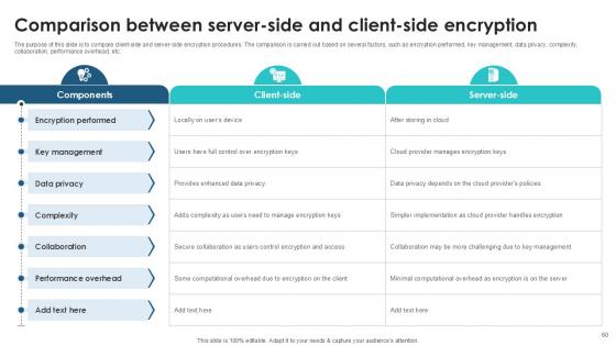 Client Side Encryption Implementation Guide Ppt Template