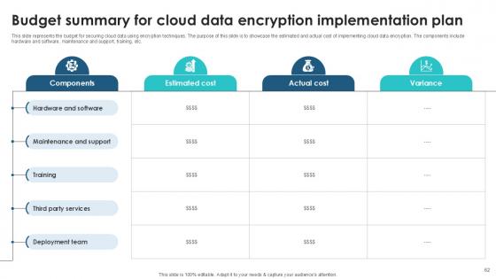 Client Side Encryption Implementation Guide Ppt Template