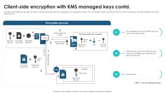 Client Side Encryption With KMS Client Side Encryption PPT Template