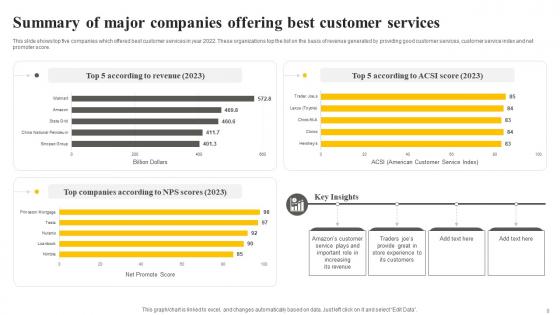 Client Support Plan To Increase Customer Retention Rate Strategy CD V