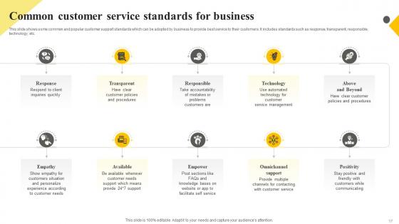 Client Support Plan To Increase Customer Retention Rate Strategy CD V