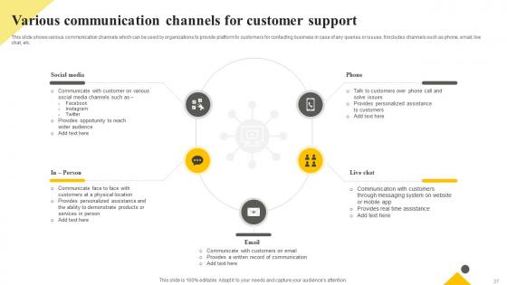 Client Support Plan To Increase Customer Retention Rate Strategy CD V