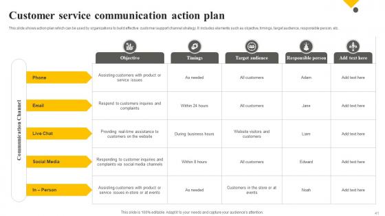 Client Support Plan To Increase Customer Retention Rate Strategy CD V