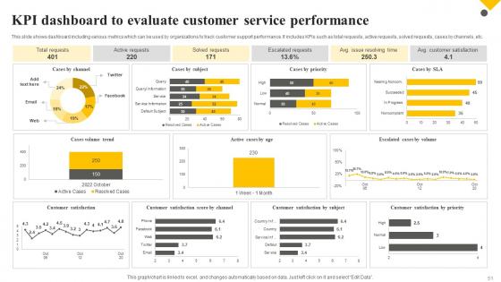Client Support Plan To Increase Customer Retention Rate Strategy CD V