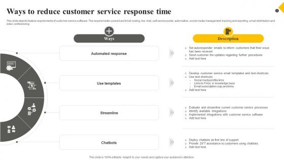 Client Support Plan To Increase Customer Ways To Reduce Customer Service Response Time Strategy SS V