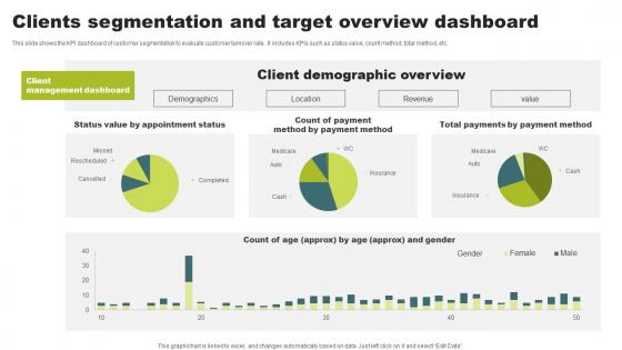 Clients Segmentation And Target Overview Dashboard Microsoft Pdf