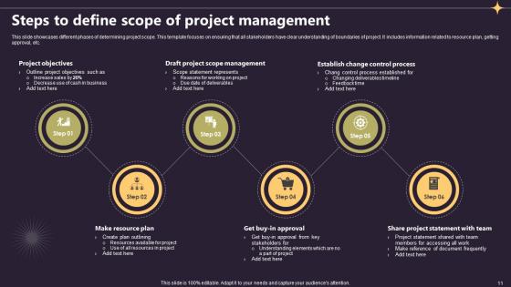 Closing A Project By Fulfilling All Requirements PM CD V