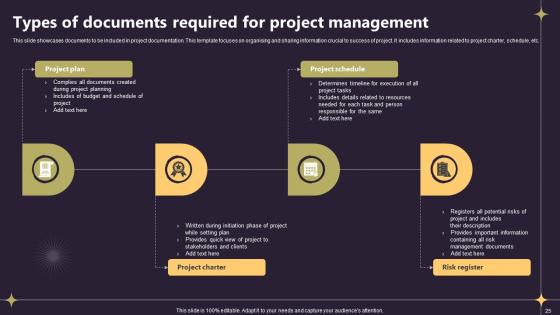 Closing A Project By Fulfilling All Requirements PM CD V