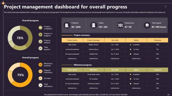 Closing A Project By Fulfilling All Requirements PM CD V