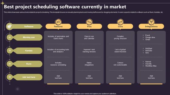 Closing A Project By Fulfilling Best Project Scheduling Software Currently In Market PM SS V Closing A Project By Fulfilling Best Project Scheduling Software Currently In Market PM SS V