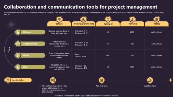 Closing A Project By Fulfilling Collaboration And Communication Tools For Project Management PM SS V
