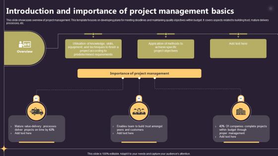 Closing A Project By Fulfilling Introduction And Importance Of Project Management Basics PM SS V