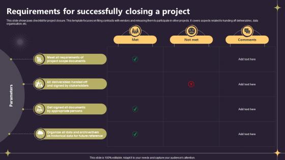 Closing A Project By Fulfilling Requirements For Successfully Closing A Project PM SS V