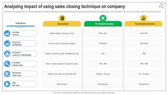 Closing Techniques To Seal Analyzing Impact Of Using Sales Closing Technique SA SS V Closing Techniques To Seal Analyzing Impact Of Using Sales Closing Technique SA SS V
