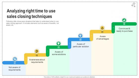 Closing Techniques To Seal Analyzing Right Time To Use Sales Closing Techniques SA SS V Closing Techniques To Seal Analyzing Right Time To Use Sales Closing Techniques SA SS V