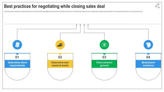 Closing Techniques To Seal Best Practices For Negotiating While Closing Sales SA SS V
