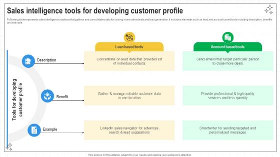 Closing Techniques To Seal Sales Intelligence Tools For Developing Customer Profile SA SS V