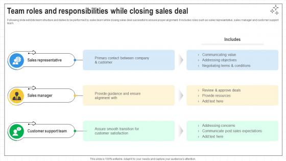 Closing Techniques To Seal Team Roles And Responsibilities While Closing SA SS V