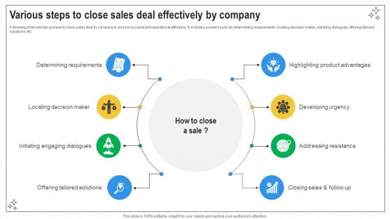 Closing Techniques To Seal Various Steps To Close Sales Deal Effectively By SA SS V Closing Techniques To Seal Various Steps To Close Sales Deal Effectively By SA SS V