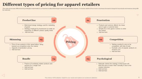 Clothing Retail Ppt Powerpoint Presentation Complete Deck With Slides