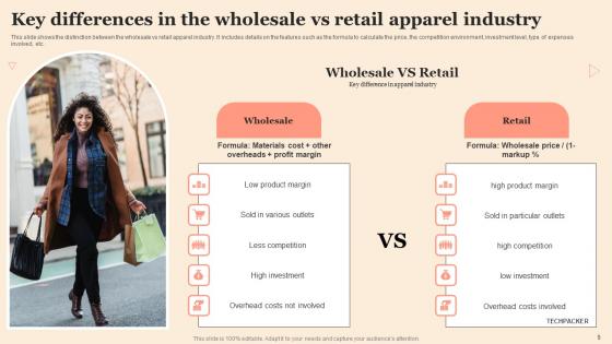Clothing Retail Ppt Powerpoint Presentation Complete Deck With Slides