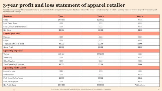 Clothing Retail Ppt Powerpoint Presentation Complete Deck With Slides