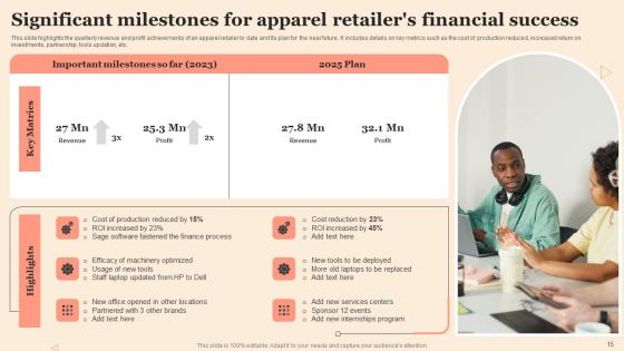 Clothing Retail Ppt Powerpoint Presentation Complete Deck With Slides
