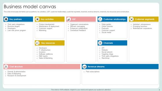 Cloud Based Communication Platform Business Model Powerpoint Ppt Template Bundles BMC V