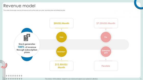 Cloud Based Communication Platform Business Model Powerpoint Ppt Template Bundles BMC V