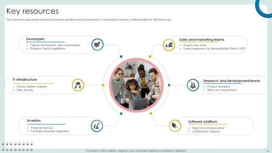 Cloud Based Communication Platform Business Model Powerpoint Ppt Template Bundles BMC V