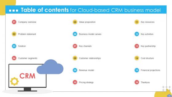 Cloud Based CRM Business Model Powerpoint Ppt Template Bundles BMC V