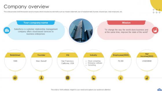 Cloud Based CRM Business Model Powerpoint Ppt Template Bundles BMC V