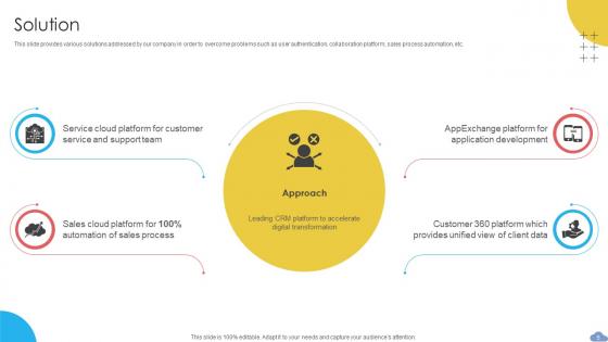 Cloud Based CRM Business Model Powerpoint Ppt Template Bundles BMC V