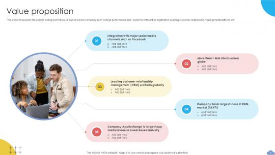 Cloud Based CRM Business Model Powerpoint Ppt Template Bundles BMC V